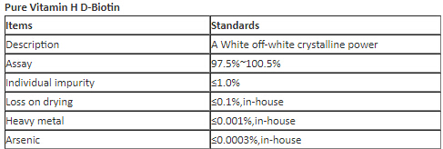 Vitamin B7 Vitamin B7