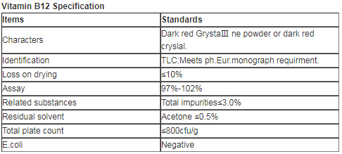 Vitamin B12 Vitamin B12