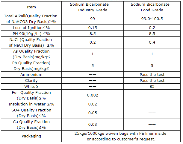 Sodium Bicarbonate.PNG Sodium Bicarbonate.PNG