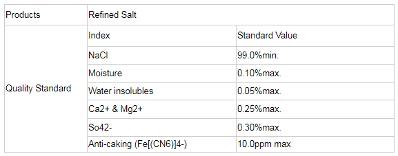 Sodium chloride.PNG Sodium chloride.PNG